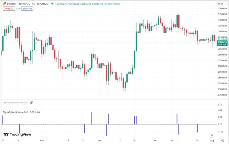 Sigma Spikes tradingView